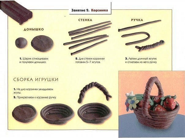 Уроки лепки. Уроки лепки.