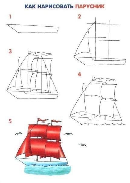 Как нарисовать транспорт для мальчишки? Как нарисовать транспорт для мальчишки?