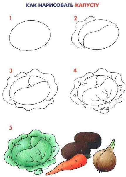 Уроки рисования