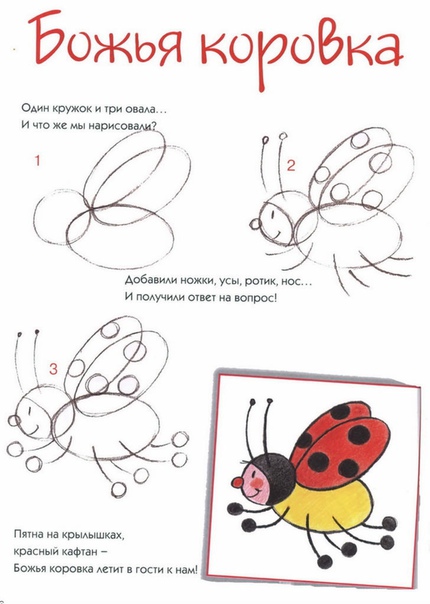 Уроки рисования