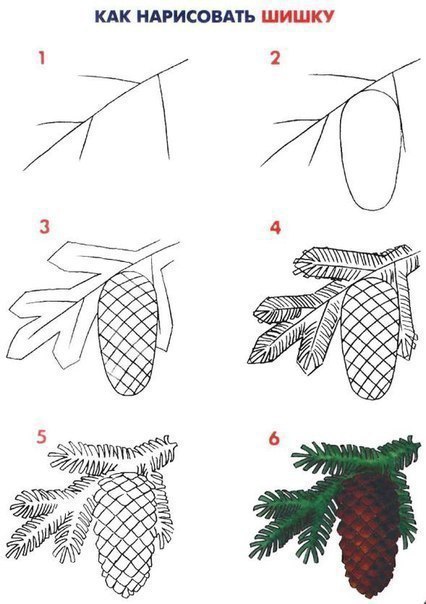 Уроки рисования