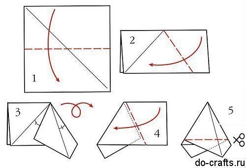 Хемы снежинок + как сложить бумагу для вырезания Хемы снежинок + как сложить бумагу для вырезания