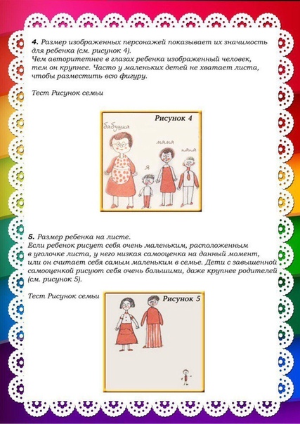 Тест «рисунок семьи» Тест «рисунок семьи»