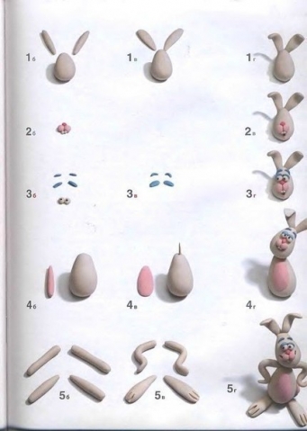 Уроки лепки