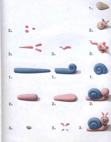 Уроки лепки