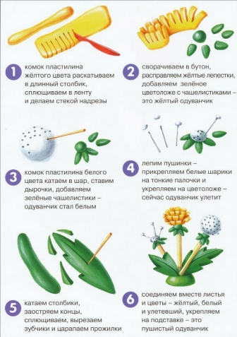 Уроки лепки