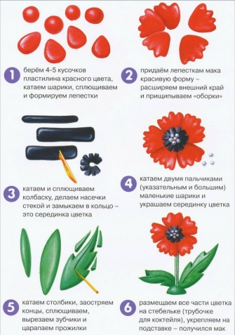 Уроки лепки