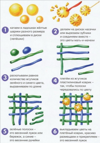 Уроки лепки