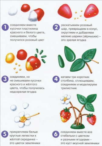 Уроки лепки