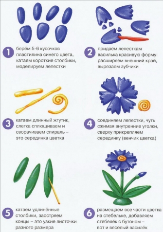 Уроки лепки