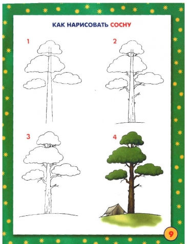 Уроки рисования. Уроки рисования.