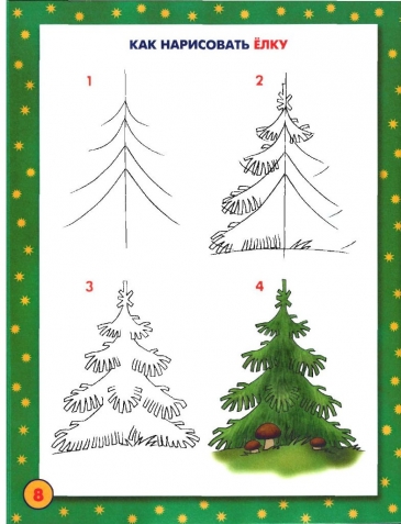 Уроки рисования. Уроки рисования.