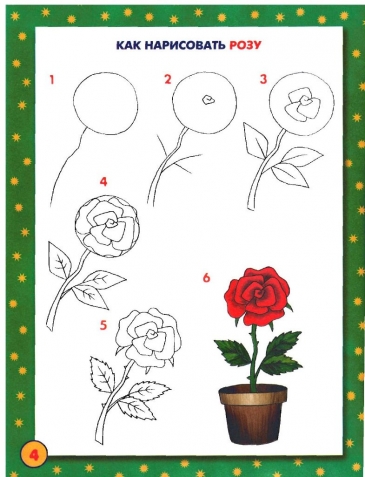 Уроки рисования. Уроки рисования.