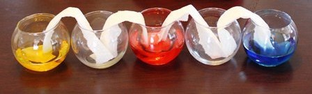 КРАСОЧНЫЙ ЭКСПЕРИМЕНТ КРАСОЧНЫЙ ЭКСПЕРИМЕНТ