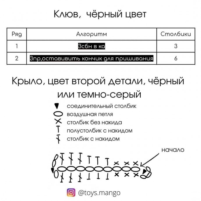 ​Три птички по одному описанию