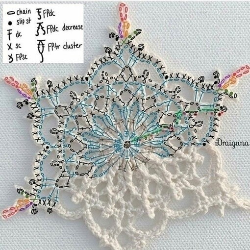Снежинки из пряжи