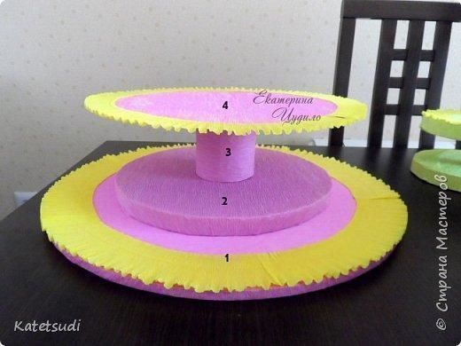 Торт для детского праздника Торт для детского праздника