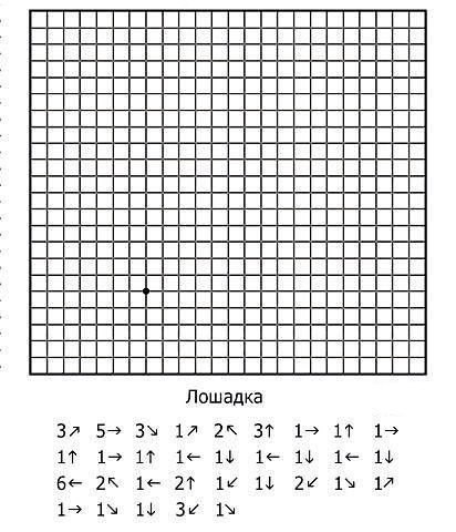 ​Графические диктанты