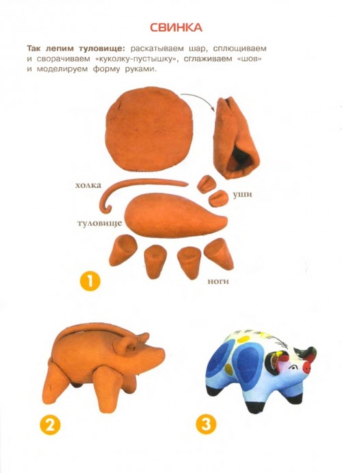 Лепим с детьми дымковскую игрушку Лепим с детьми дымковскую игрушку