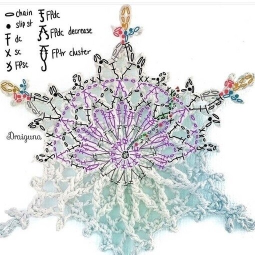 Снежинки из пряжи