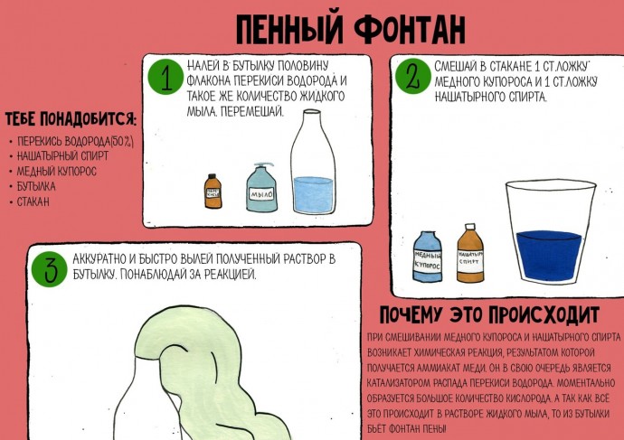 ​Познавательные опыты с детьми