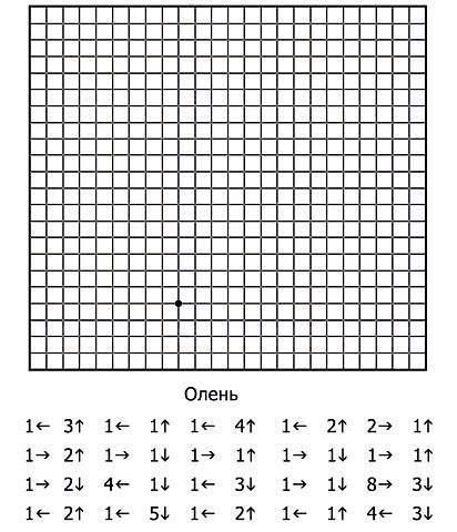 ​Графические диктанты