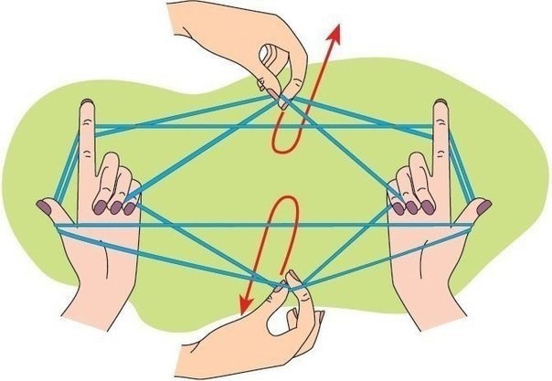 ​Плетёнка на пальцах: любимая игра из детства