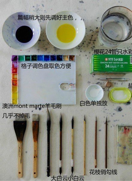 Урок рисования: зарисовка акварелью Урок рисования: зарисовка акварелью