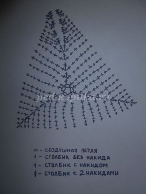 Новогодняя елочка крючком: часть 1 Новогодняя елочка крючком: часть 1