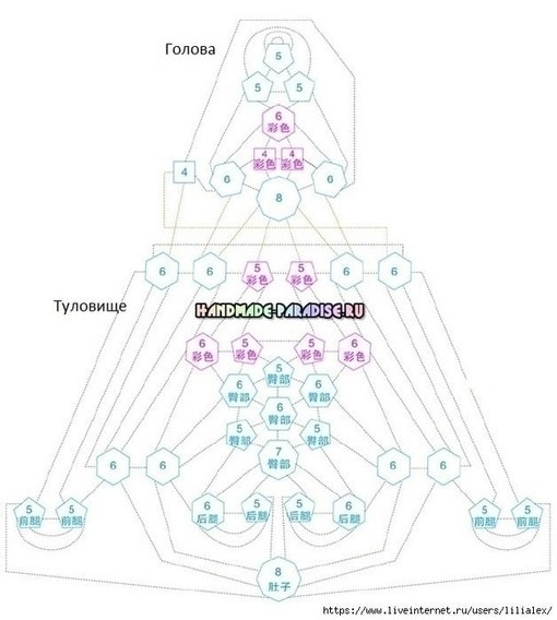 Слон из мотивов Слон из мотивов