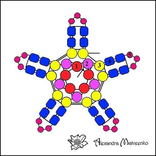 Малинка из бисера