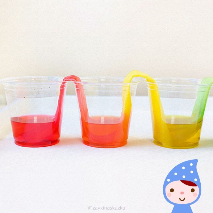 Водичка-путешественница Водичка-путешественница