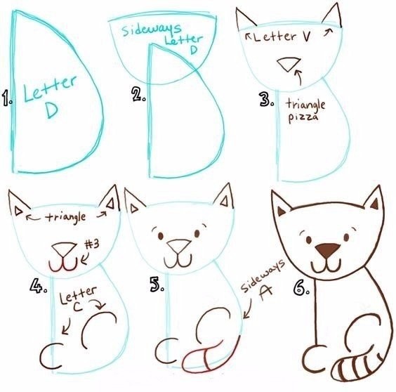 Учим детей рисовать котиков