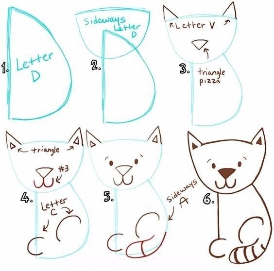 Учим детей рисовать котиков