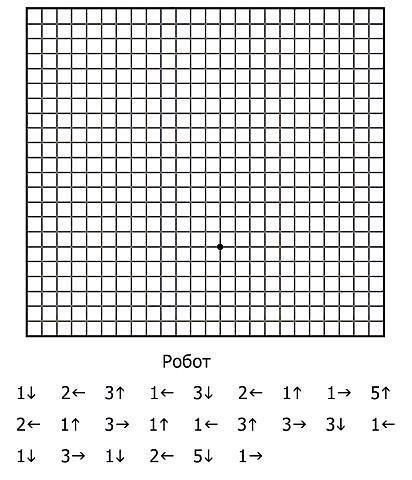 ​Графические диктанты