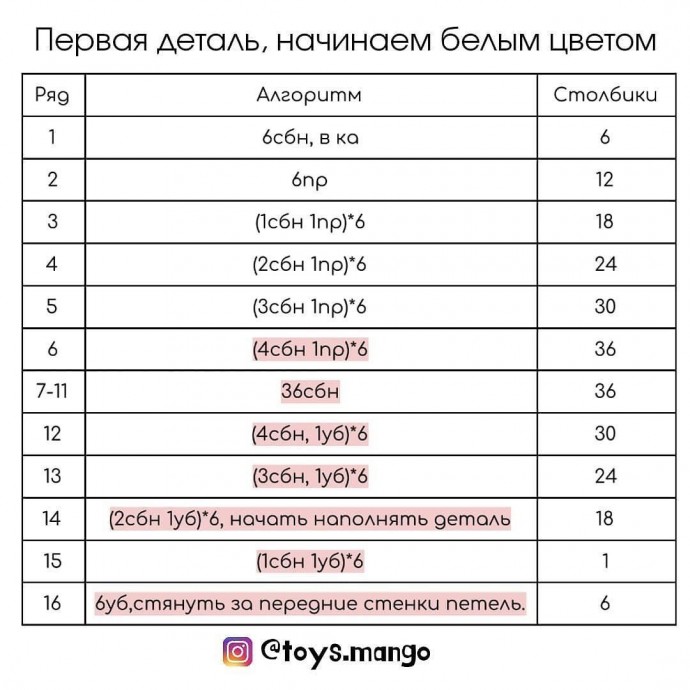 ​Три птички по одному описанию