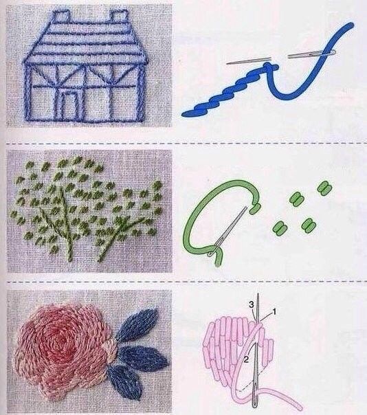 Различные вышивальные стежки Различные вышивальные стежки