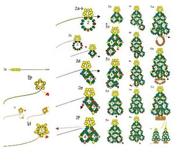 Ёлочка, снеговик и Дед Мороз из бисера Ёлочка, снеговик и Дед Мороз из бисера