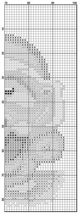 Вышиваем медвежат