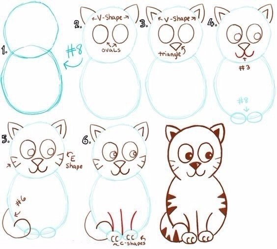 Учим детей рисовать котиков
