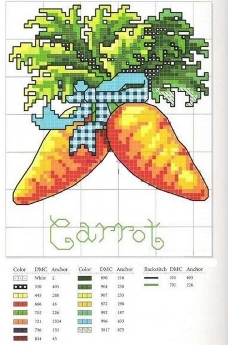 Вышивка овощей