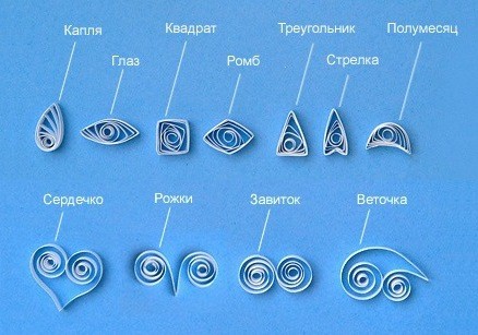 Квиллинг с дошкольниками
