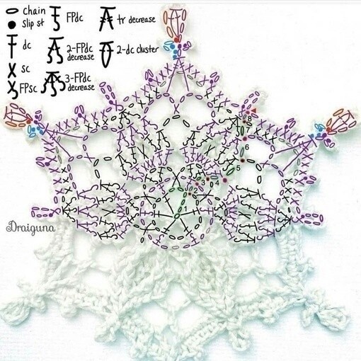 Снежинки из пряжи