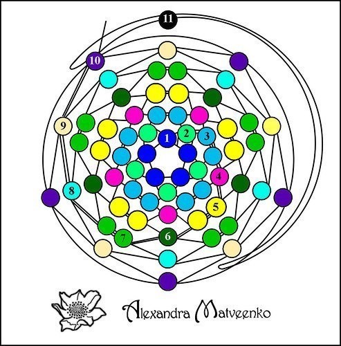 Малинка из бисера