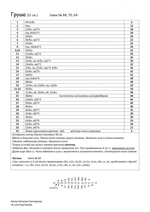 ​Яблоко и груша