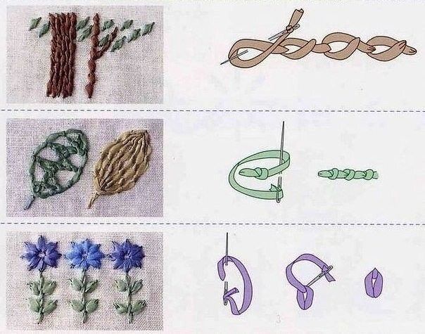 Различные вышивальные стежки Различные вышивальные стежки
