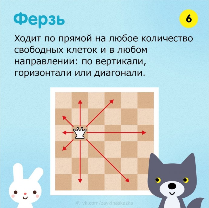 Правила игры в шахматы за 15 минут