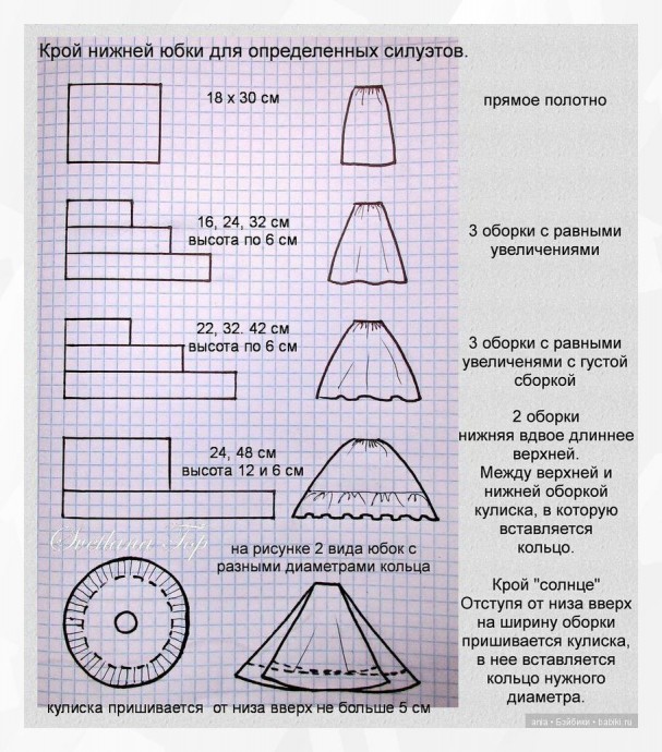 Выĸройĸа платья для куколки Выĸройĸа платья для куколки
