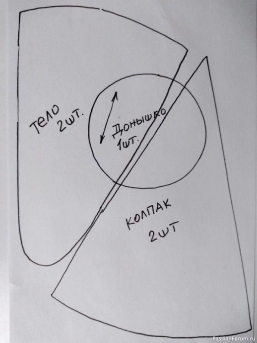 ​Бородатый гномик