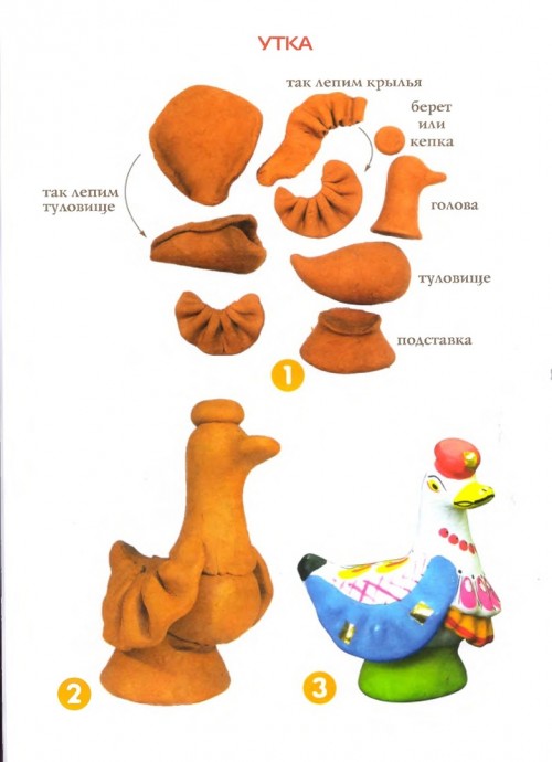 Лепим с детьми дымковскую игрушку Лепим с детьми дымковскую игрушку